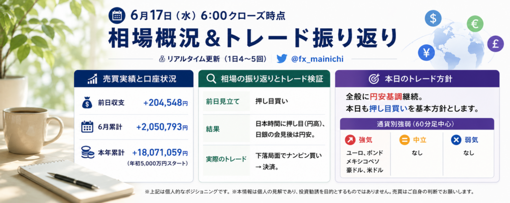 億トレーダーのコツコツFX日記